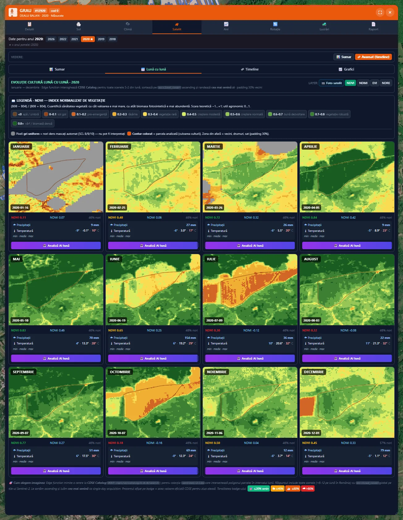 The Month by month view of an AgriSense parcel sheet: 12 NDVI maps of a wheat parcel in 2020, with NDVI, NDMI, clouds, precipitation and temperatures for each month